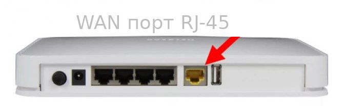 WI-FI router wan port